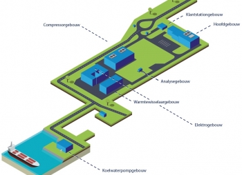 Cảng Rotterdam lưu trữ và vận chuyển CO2 như thế nào?