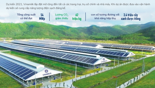 Phát triển bền vững - Động lực của tương lai từ lời cam kết ở hiện tại - Vimarsana News