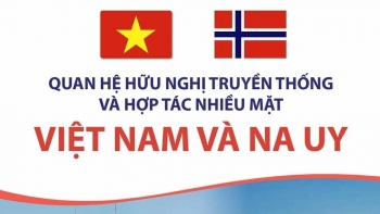 Điện mừng nhân kỷ niệm 50 năm quan hệ ngoại giao Việt Nam - Na Uy